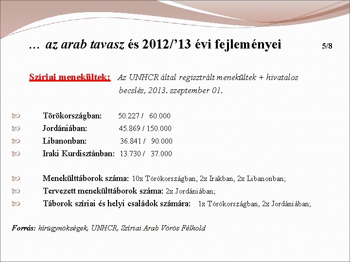 … az arab tavasz és 2012/’ 13 évi fejleményei Szíriai menekültek: Az UNHCR által