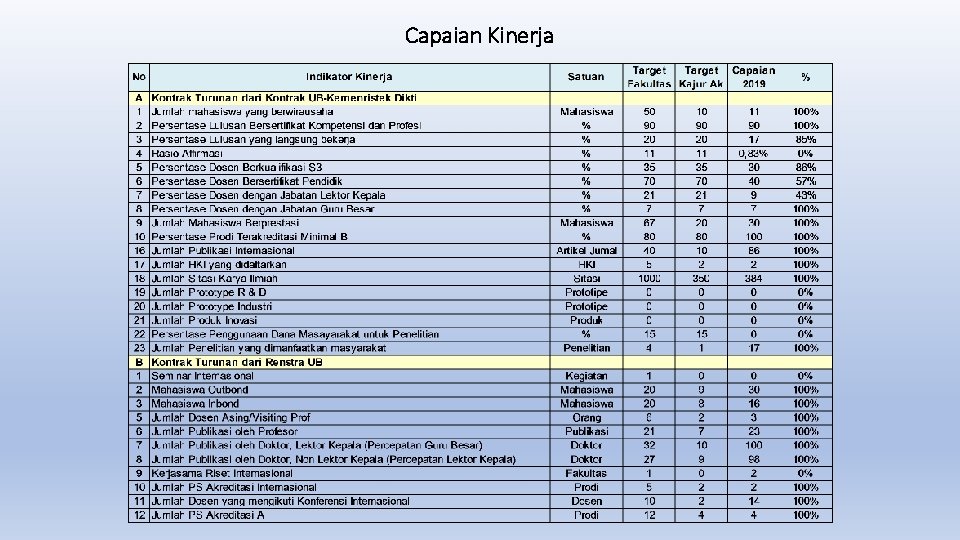 Capaian Kinerja 