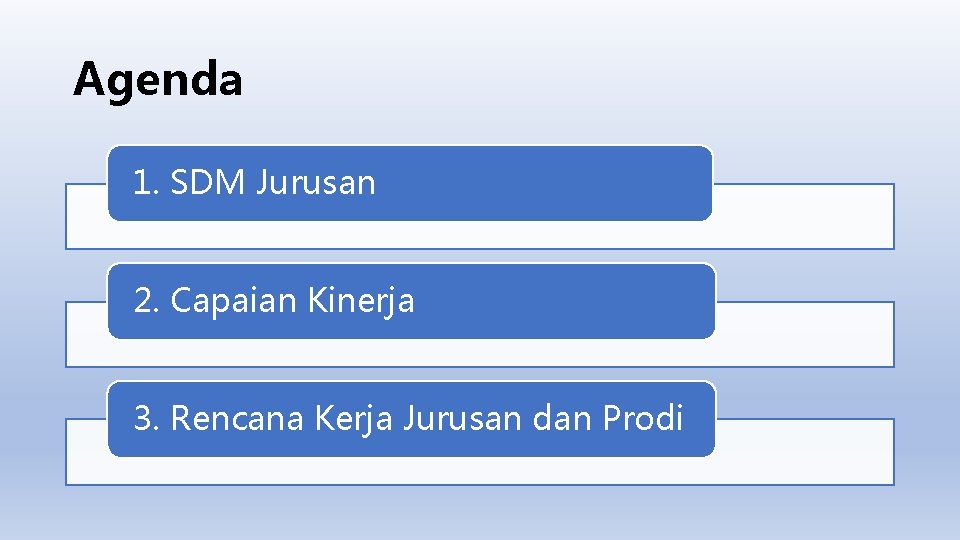Agenda 1. SDM Jurusan 2. Capaian Kinerja 3. Rencana Kerja Jurusan dan Prodi 