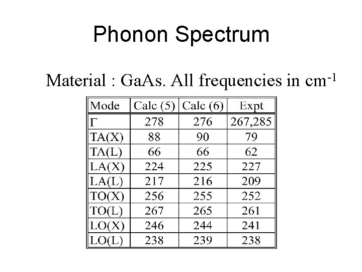 Phonon Spectrum Material : Ga. As. All frequencies in cm-1 