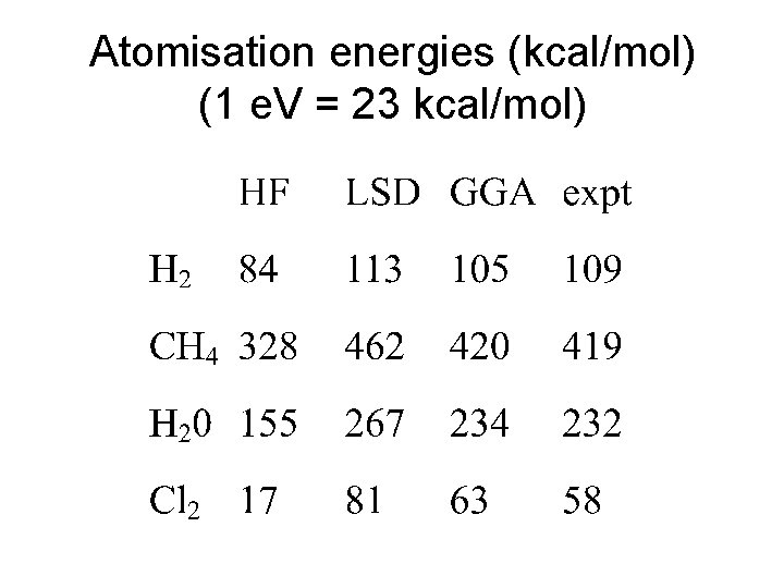 Atomisation energies (kcal/mol) (1 e. V = 23 kcal/mol) 