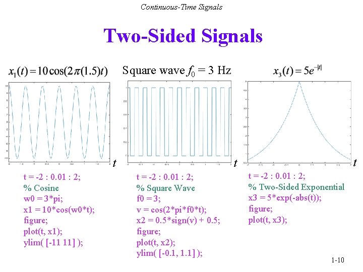Continuous-Time Signals Two-Sided Signals Square wave f 0 = 3 Hz t t =