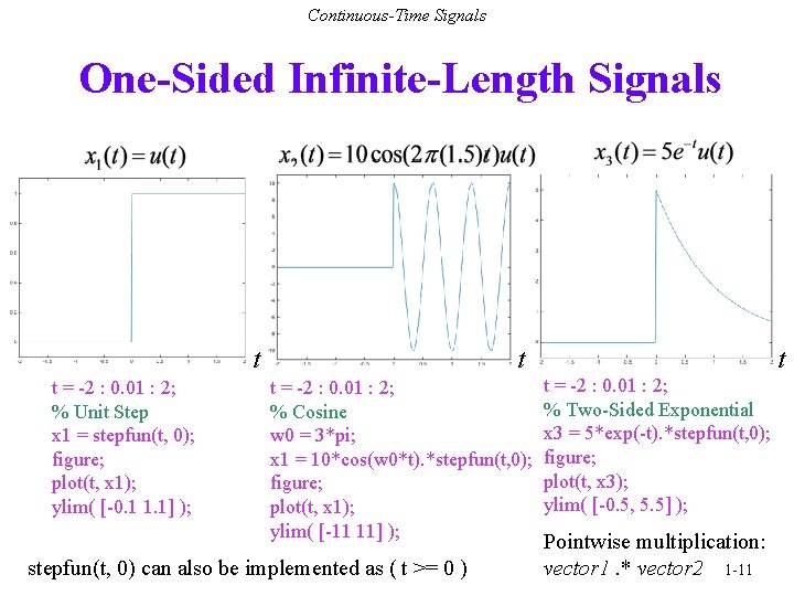 Continuous-Time Signals One-Sided Infinite-Length Signals t t = -2 : 0. 01 : 2;