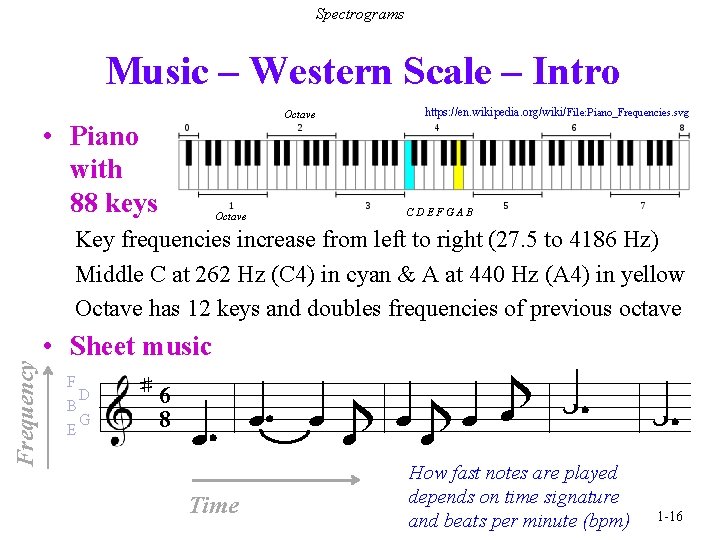 Spectrograms Music – Western Scale – Intro Octave • Piano with 88 keys Octave