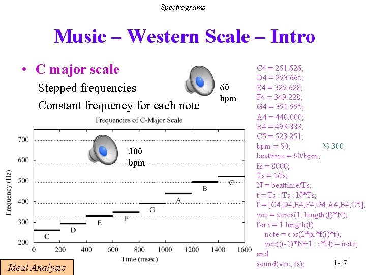 Spectrograms Music – Western Scale – Intro • C major scale Stepped frequencies Constant