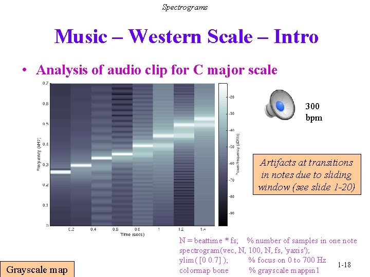 Spectrograms Music – Western Scale – Intro • Analysis of audio clip for C