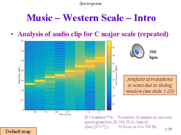 Spectrograms Music – Western Scale – Intro • Analysis of audio clip for C
