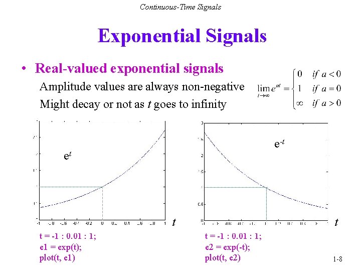 Continuous-Time Signals Exponential Signals • Real-valued exponential signals Amplitude values are always non-negative Might