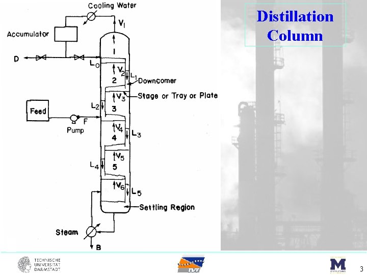 Distillation Column 3 