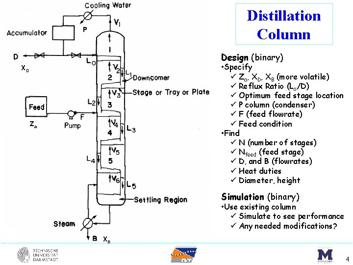 Distillation Column P Design (binary) • Specify ü Za, XD, XB (more volatile) ü