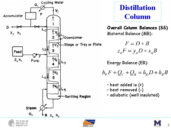 QC Distillation Column P Overall Column Balances (SS) Material Balance (MB): XD h. D