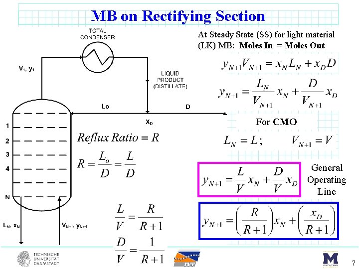 MB on Rectifying Section At Steady State (SS) for light material (LK) MB: Moles