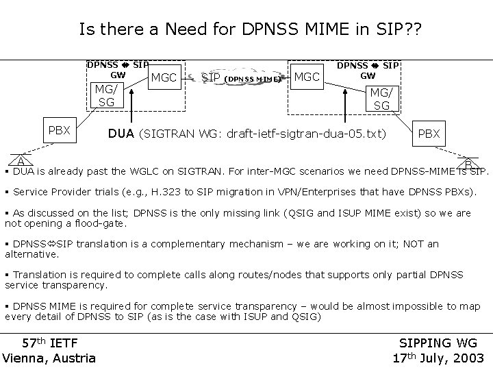 Is there a Need for DPNSS MIME in SIP? ? DPNSS SIP GW MG/ Is there a Need for DPNSS MIME in SIP? ? DPNSS SIP GW MG/