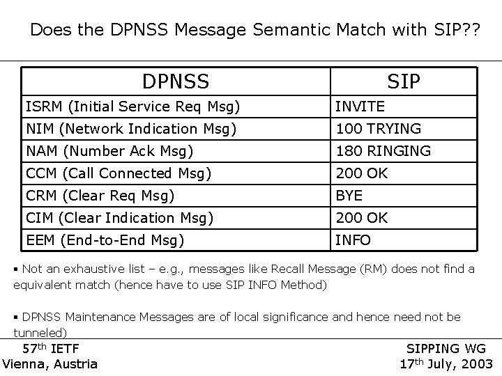 Does the DPNSS Message Semantic Match with SIP? ? DPNSS SIP ISRM (Initial Service Does the DPNSS Message Semantic Match with SIP? ? DPNSS SIP ISRM (Initial Service