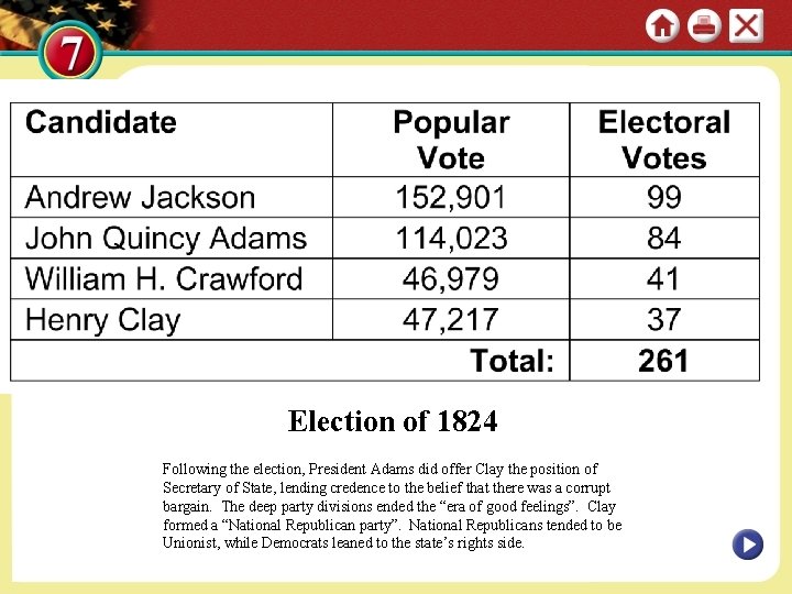 Election of 1824 Following the election, President Adams did offer Clay the position of