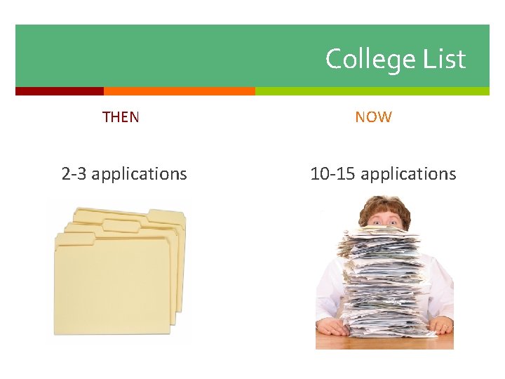 College List THEN 2 -3 applications NOW 10 -15 applications 