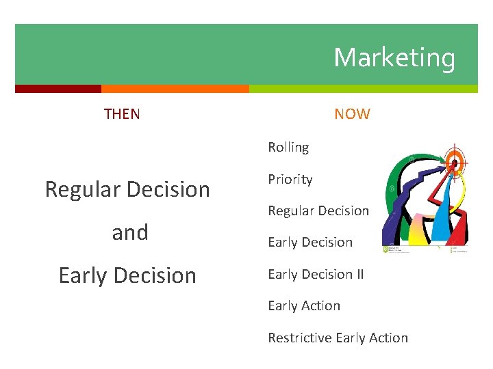 Marketing THEN NOW Rolling Regular Decision and Early Decision Priority Regular Decision Early Decision