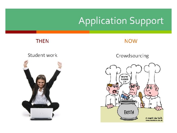Application Support THEN NOW Student work Crowdsourcing 