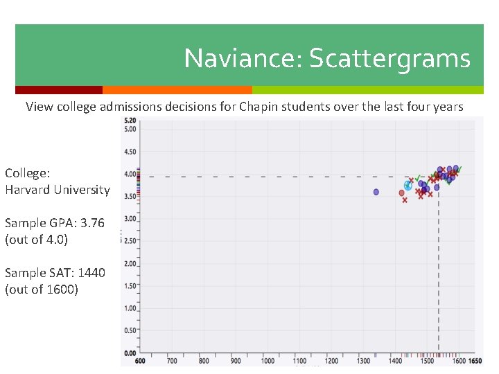 Naviance: Scattergrams View college admissions decisions for Chapin students over the last four years