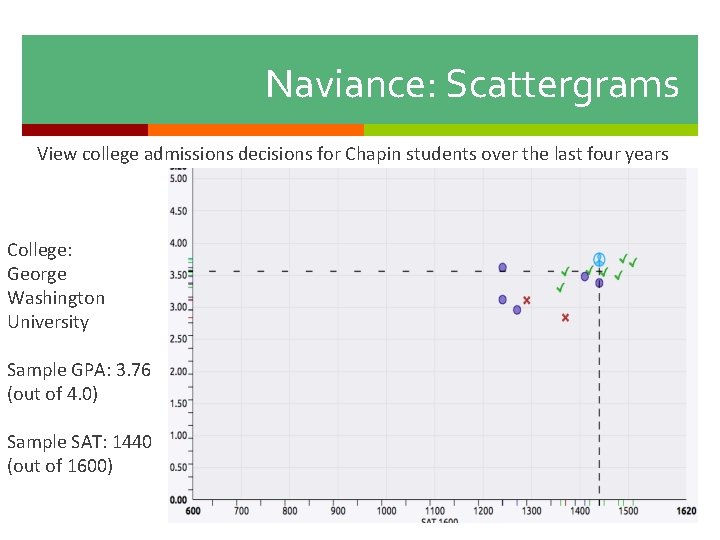 Naviance: Scattergrams View college admissions decisions for Chapin students over the last four years