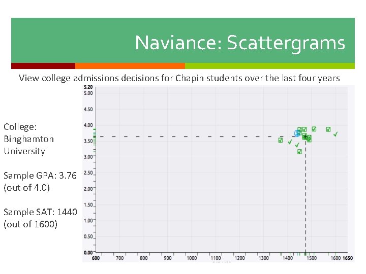 Naviance: Scattergrams View college admissions decisions for Chapin students over the last four years