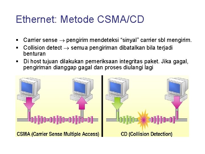 Ethernet: Metode CSMA/CD § Carrier sense pengirim mendeteksi “sinyal” carrier sbl mengirim. § Collision