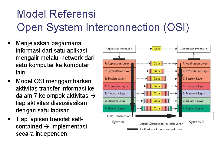 Model Referensi Open System Interconnection (OSI) § Menjelaskan bagaimana informasi dari satu aplikasi mengalir