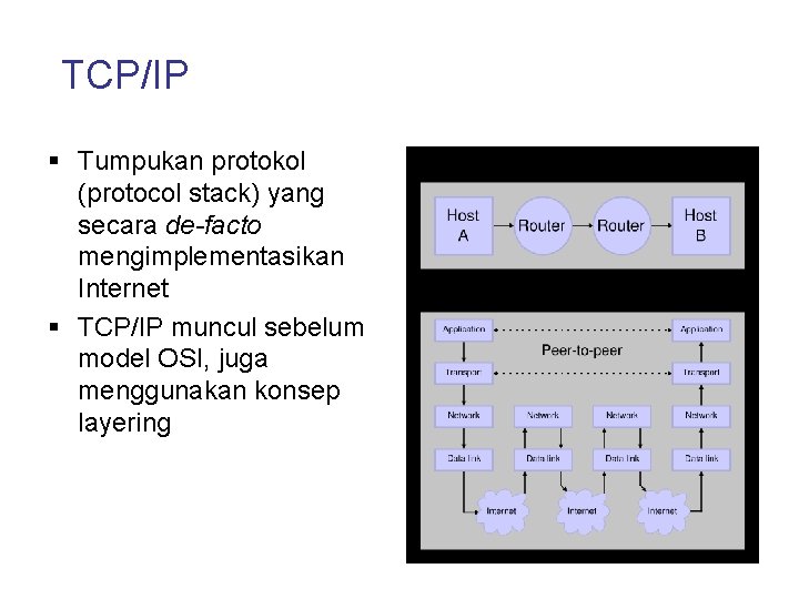 TCP/IP § Tumpukan protokol (protocol stack) yang secara de-facto mengimplementasikan Internet § TCP/IP muncul
