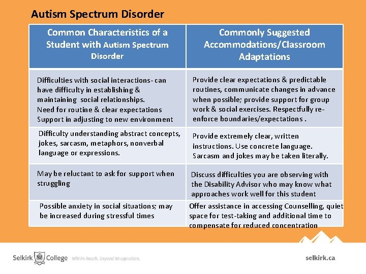 Autism Spectrum Disorder Common Characteristics of a Student with Autism Spectrum Disorder Commonly Suggested