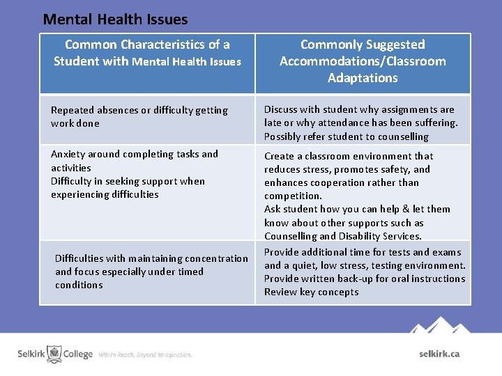 Mental Health Issues Common Characteristics of a Student with Mental Health Issues Commonly Suggested