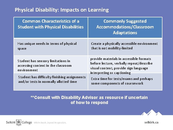 Physical Disability: Impacts on Learning Common Characteristics of a Student with Physical Disabilities Has