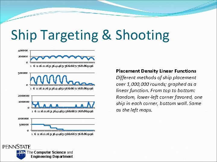 Ship Targeting & Shooting 400000 200000 0 1 6 11 16 21 26 31