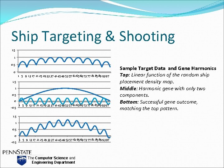 Ship Targeting & Shooting 1. 5 1 0. 5 0 1 5 9 13