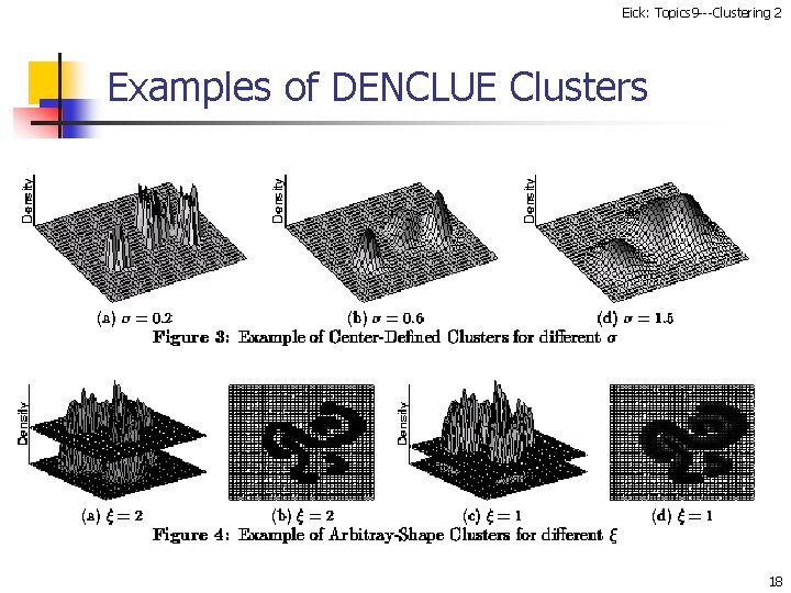 Eick: Topics 9 ---Clustering 2 Examples of DENCLUE Clusters 18 