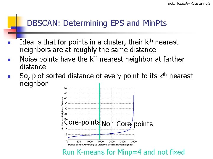 Eick: Topics 9 ---Clustering 2 DBSCAN: Determining EPS and Min. Pts n n n