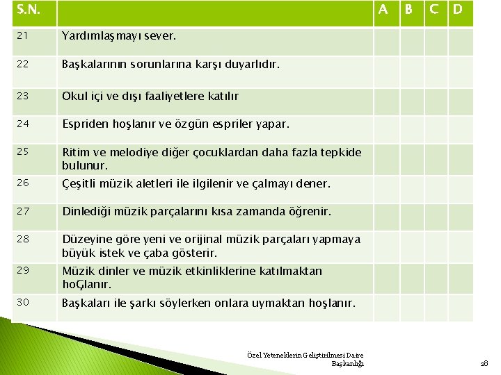 S. N. A 21 Yardımlaşmayı sever. 22 Başkalarının sorunlarına karşı duyarlıdır. 23 Okul içi