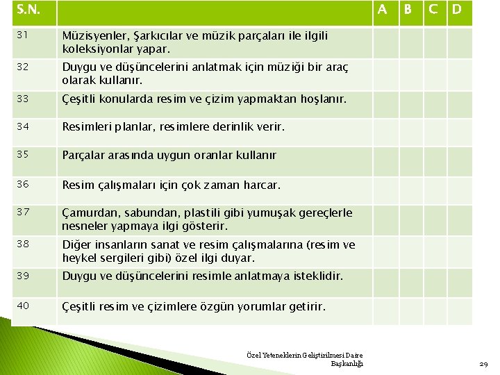 S. N. A 31 Müzisyenler, Şarkıcılar ve müzik parçaları ile ilgili koleksiyonlar yapar. 32