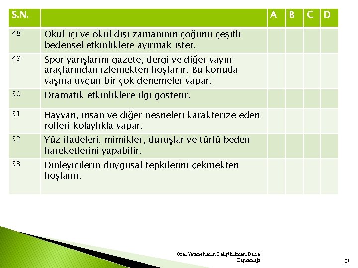 S. N. A 48 Okul içi ve okul dışı zamanının çoğunu çeşitli bedensel etkinliklere