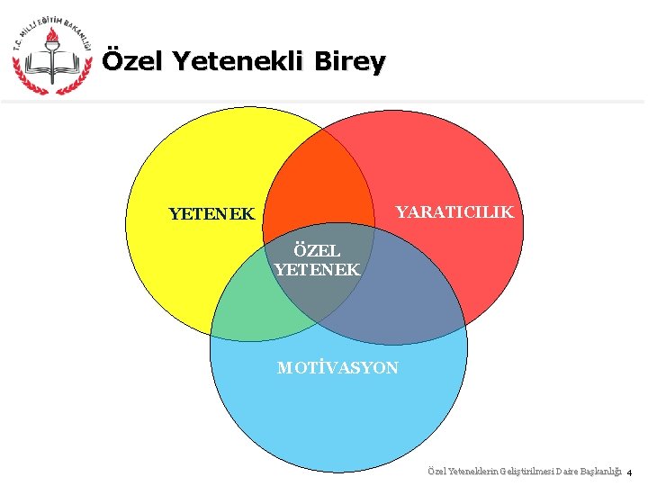 Özel Yetenekli Birey YARATICILIK YETENEK ÖZEL YETENEK MOTİVASYON Özel Yeteneklerin Geliştirilmesi Daire Başkanlığı 4