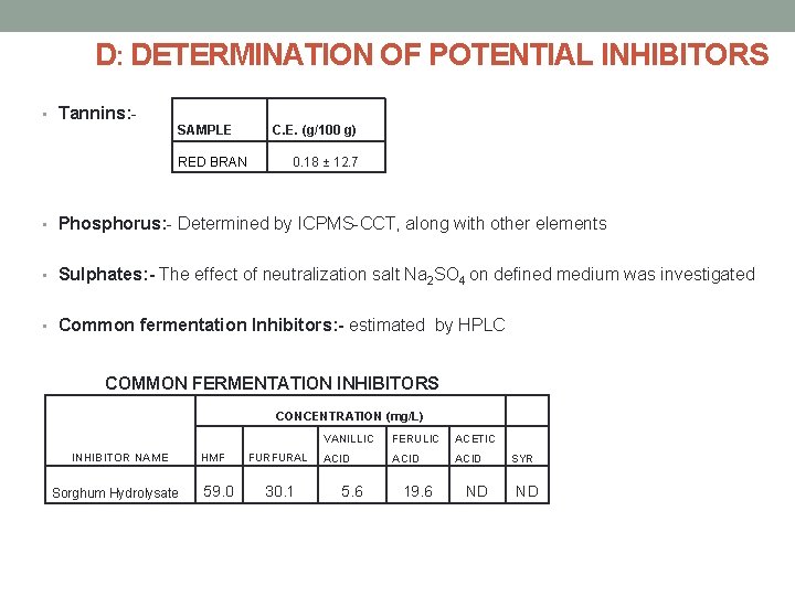 D: DETERMINATION OF POTENTIAL INHIBITORS • Tannins: SAMPLE RED BRAN C. E. (g/100 g)
