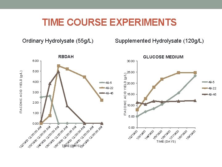 1/ TIME (DAYS) 0 0 19 0 9/ 1/ 0 0 19 0 8/