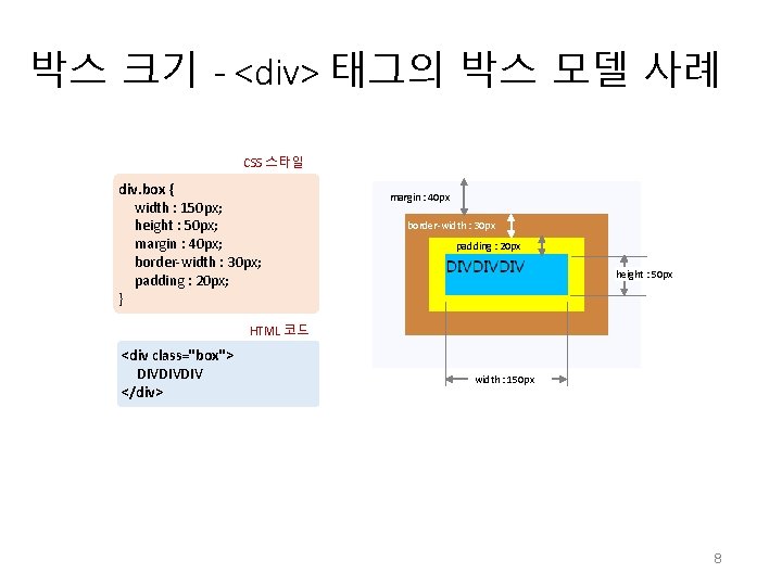 박스 크기 - <div> 태그의 박스 모델 사례 CSS 스타일 div. box { width