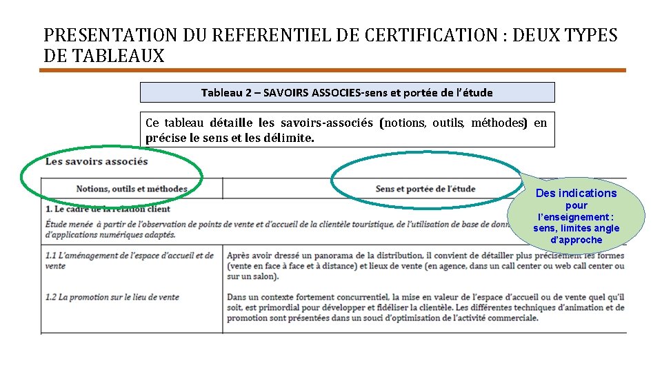 PRESENTATION DU REFERENTIEL DE CERTIFICATION : DEUX TYPES DE TABLEAUX Tableau 2 – SAVOIRS