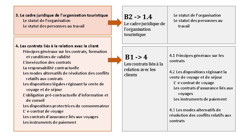 3. Le cadre juridique de l’organisation touristique Le statut de l’organisation Le statut des