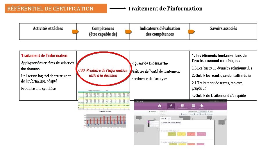 RÉFÉRENTIEL DE CERTIFICATION C 30 Traitement de l’information 