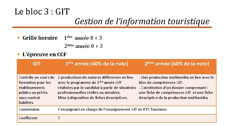 Le bloc 3 : GIT Gestion de l’information touristique § Grille horaire 1ère année