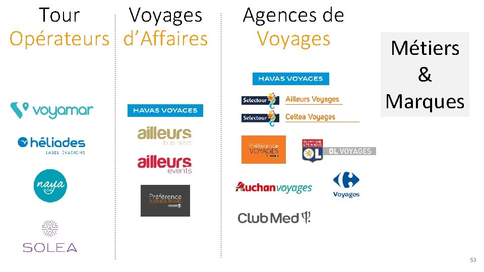 Tour Voyages Opérateurs d’Affaires Agences de Voyages Métiers & Marques 53 