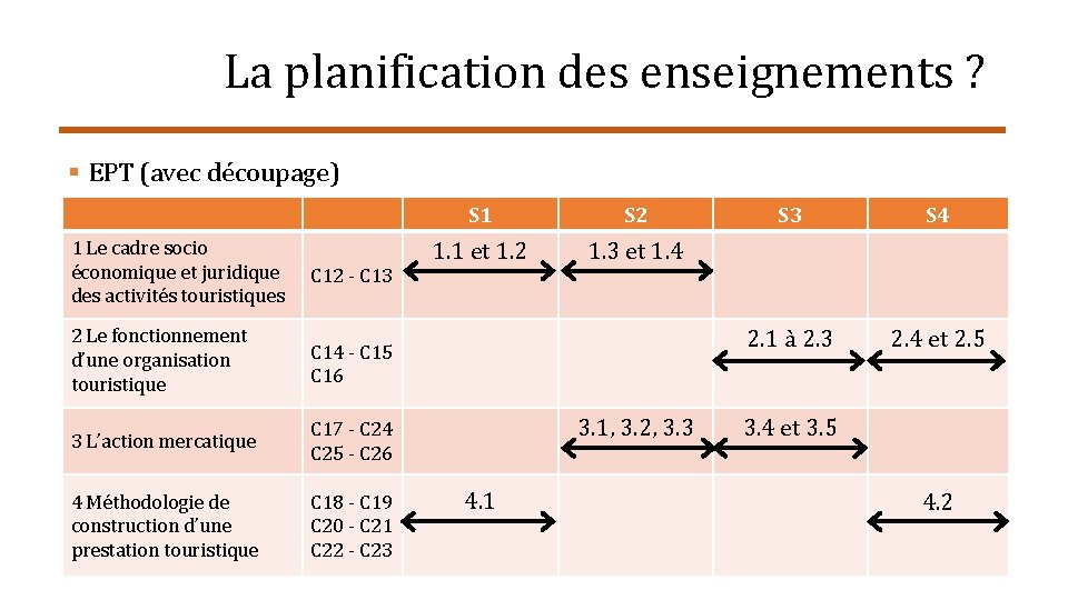 La planification des enseignements ? § EPT (avec découpage) 1 Le cadre socio économique