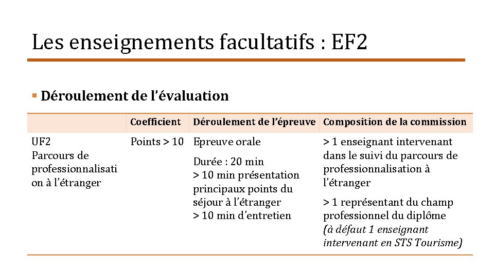 Les enseignements facultatifs : EF 2 § Déroulement de l’évaluation Coefficient UF 2 Parcours