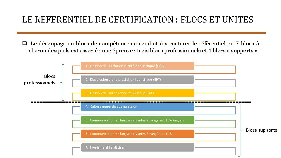 LE REFERENTIEL DE CERTIFICATION : BLOCS ET UNITES Le découpage en blocs de compétences